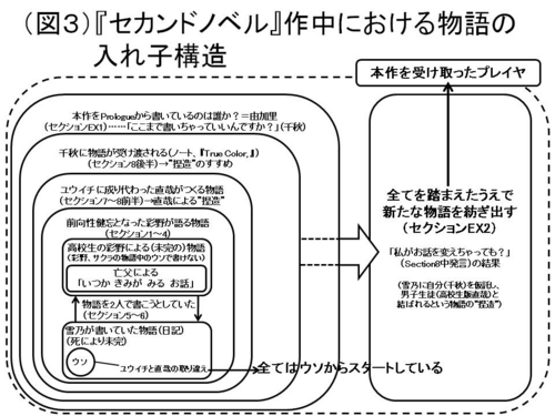 セカンドノベル論図3
