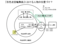 『古色迷宮輪舞曲』関係図（暫定）