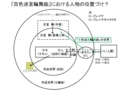 『古色迷宮輪舞曲』関係図2（修正後案）