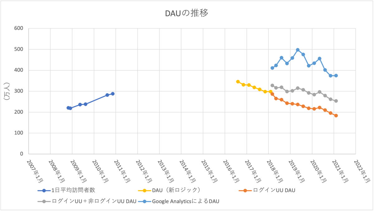 f:id:theoria24:20210516004546p:plain