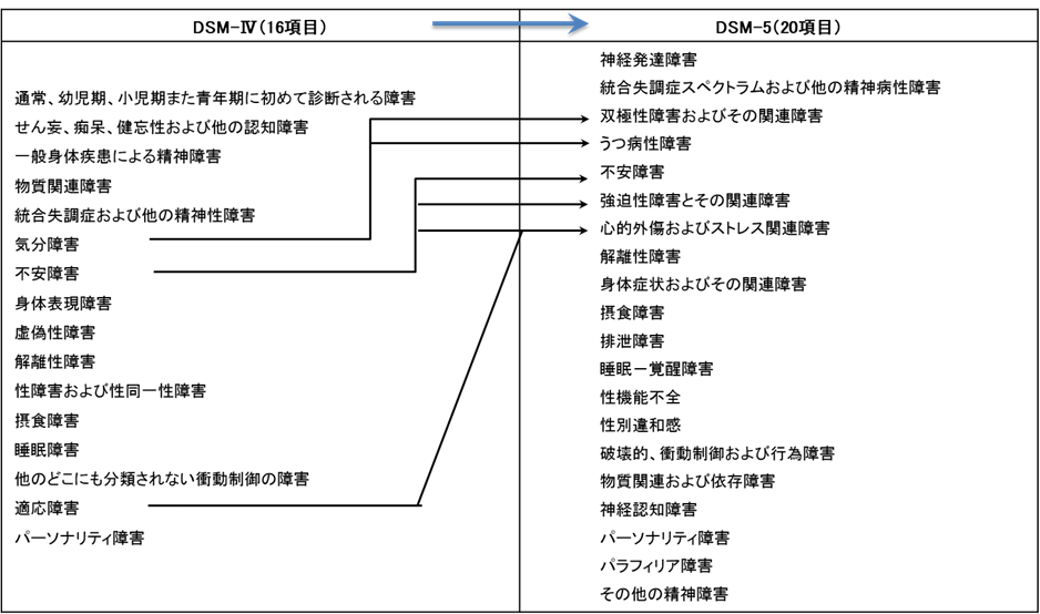 f:id:therapilasis:20180327093623p:plain f:id:therapilasis:20180327093623p:plain