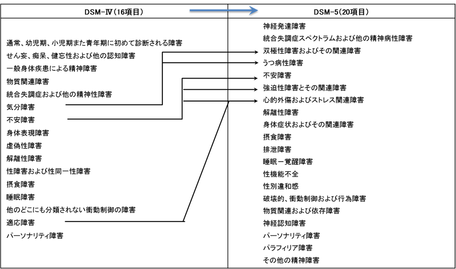 f:id:therapilasis:20180327093623p:plain