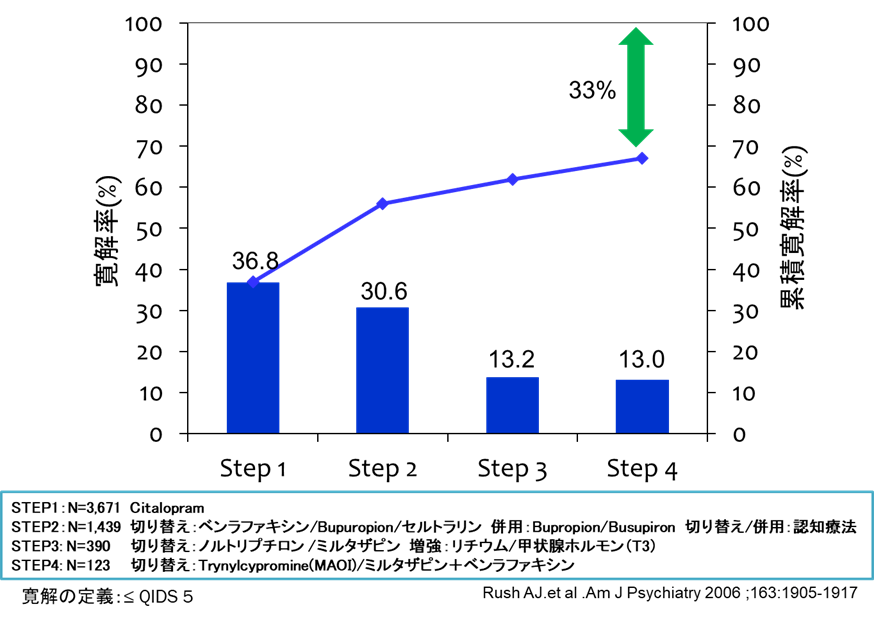 f:id:therapilasis:20180401173357p:plain f:id:therapilasis:20180401173357p:plain
