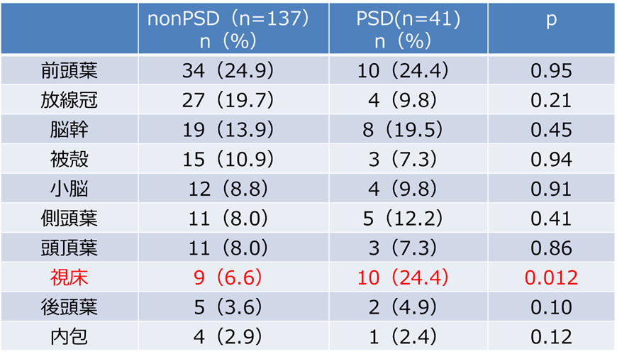 f:id:therapilasis:20180421193452p:plain f:id:therapilasis:20180421193452p:plain