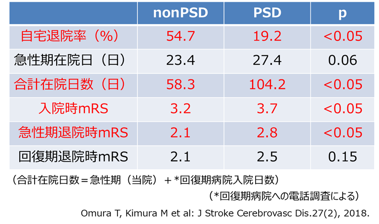 f:id:therapilasis:20180422063501p:plain f:id:therapilasis:20180422063501p:plain