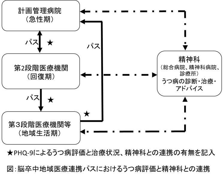 f:id:therapilasis:20180423145633p:plain f:id:therapilasis:20180423145633p:plain