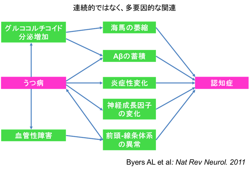 f:id:therapilasis:20180425155345p:plain f:id:therapilasis:20180425155345p:plain