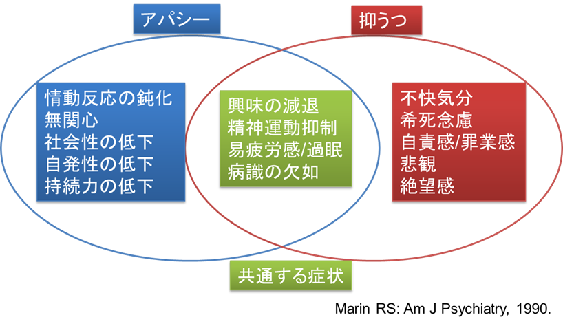 f:id:therapilasis:20180427072335p:plain f:id:therapilasis:20180427072335p:plain