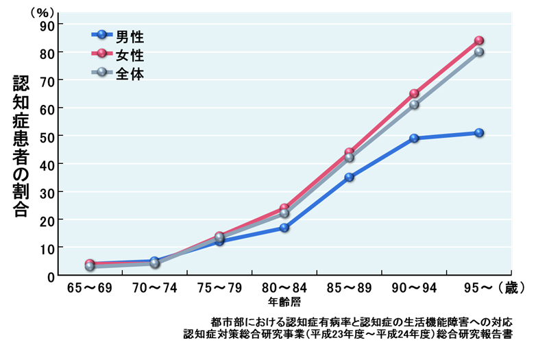 f:id:therapilasis:20180502082402p:plain f:id:therapilasis:20180502082402p:plain