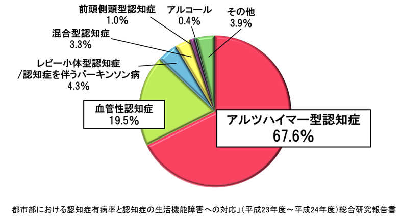 f:id:therapilasis:20180502083128p:plain f:id:therapilasis:20180502083128p:plain