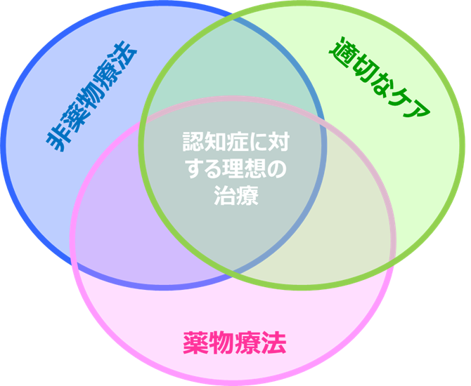 f:id:therapilasis:20180513101234p:plain f:id:therapilasis:20180513101234p:plain