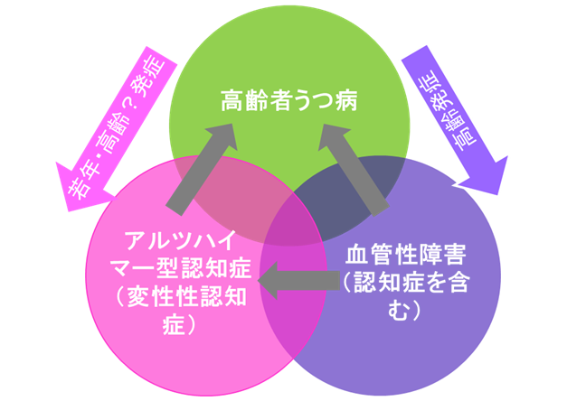 f:id:therapilasis:20180518060420p:plain f:id:therapilasis:20180518060420p:plain