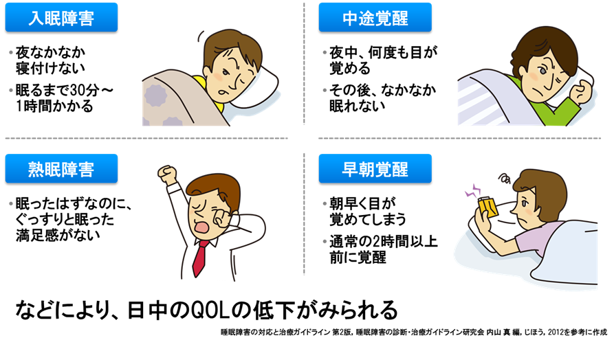 不眠症の原因は何ですか?