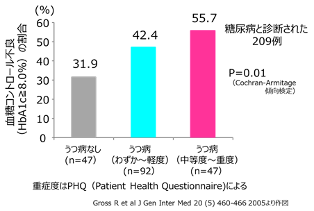 f:id:therapilasis:20180609194602p:plain