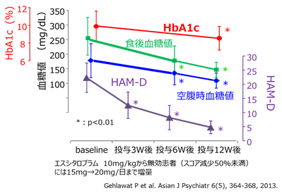 f:id:therapilasis:20180609200503p:plain