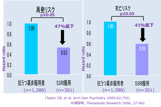 f:id:therapilasis:20180610101812p:plain