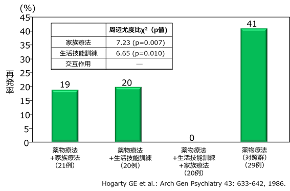 f:id:therapilasis:20180621140955p:plain f:id:therapilasis:20180621140955p:plain