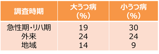 f:id:therapilasis:20180927085022p:plain f:id:therapilasis:20180927085022p:plain