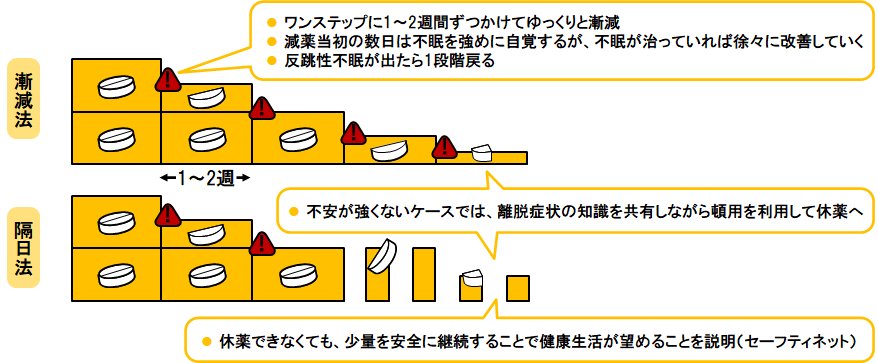 f:id:therapilasis:20210521165536p:plain