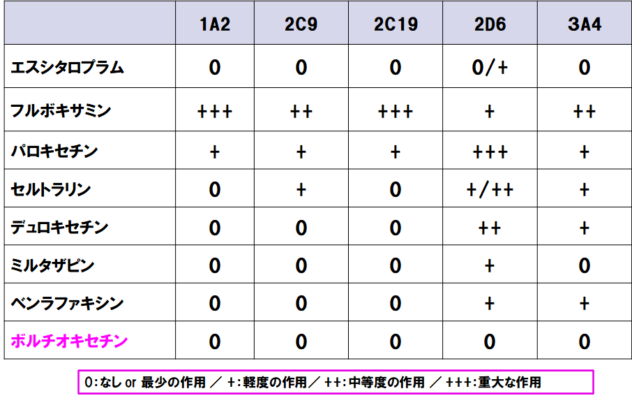 f:id:therapilasis:20210526083823p:plain