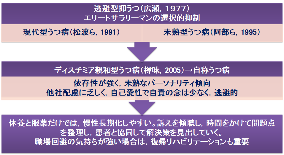 f:id:therapilasis:20210528133225p:plain