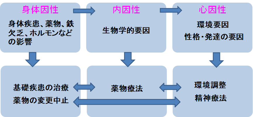 f:id:therapilasis:20210528153458p:plain