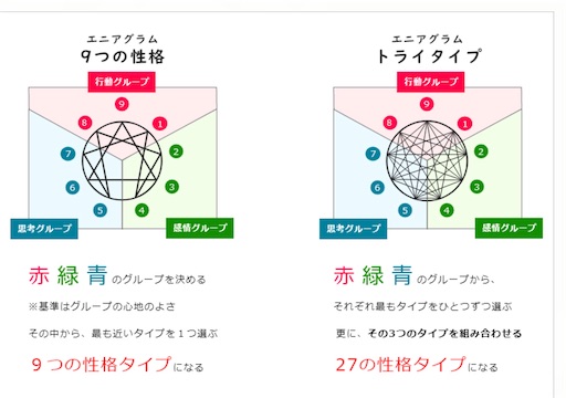 エニアグラム 続き Slothの森