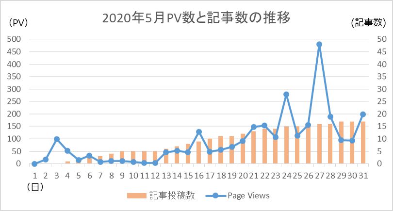 f:id:thesaviour:20200602210904j:plain