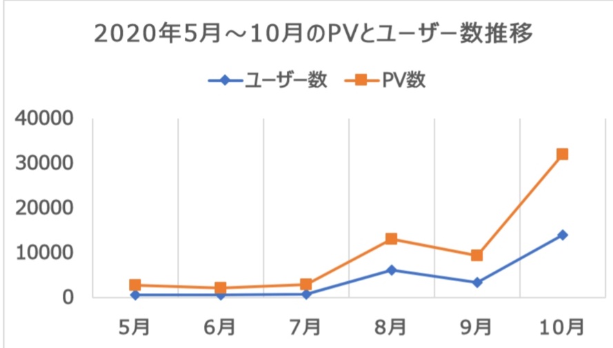 f:id:thesaviour:20201128075208j:plain