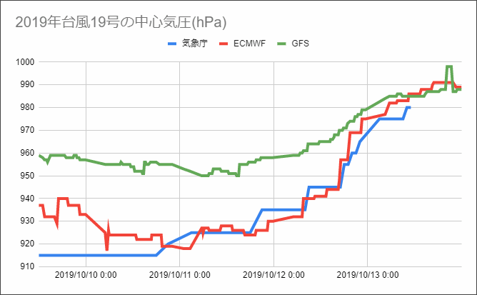 f:id:thetheorier:20191017105144p:plain