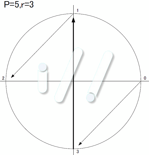 【数学】指数表に幾何学的特徴を見る(修正) - もう一人のY君