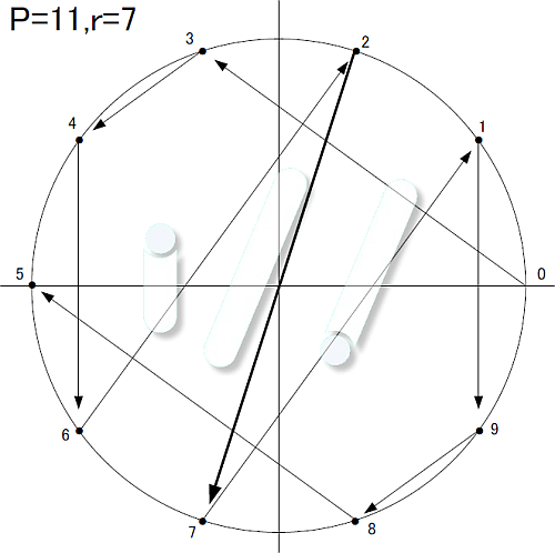 【数学】指数表に幾何学的特徴を見る(修正) - もう一人のY君