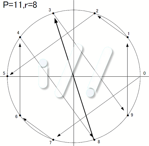 【数学】指数表に幾何学的特徴を見る(修正) - もう一人のY君