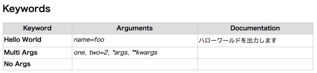 f:id:thinkAmi:20171217180526p:plain f:id:thinkAmi:20171217180526p:plain