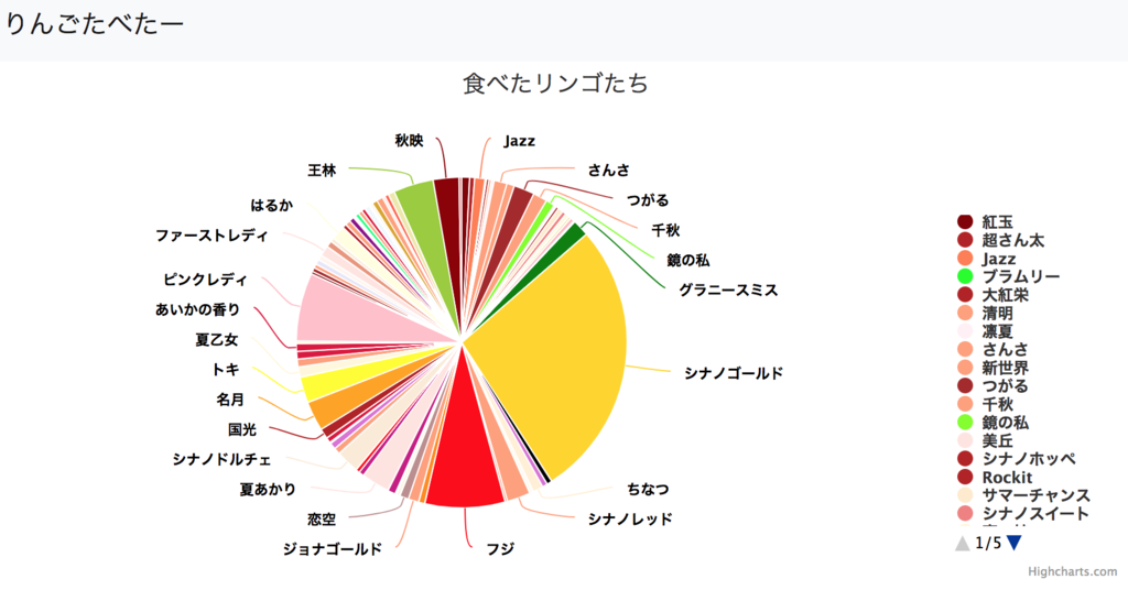 f:id:thinkAmi:20190214235021p:plain f:id:thinkAmi:20190214235021p:plain