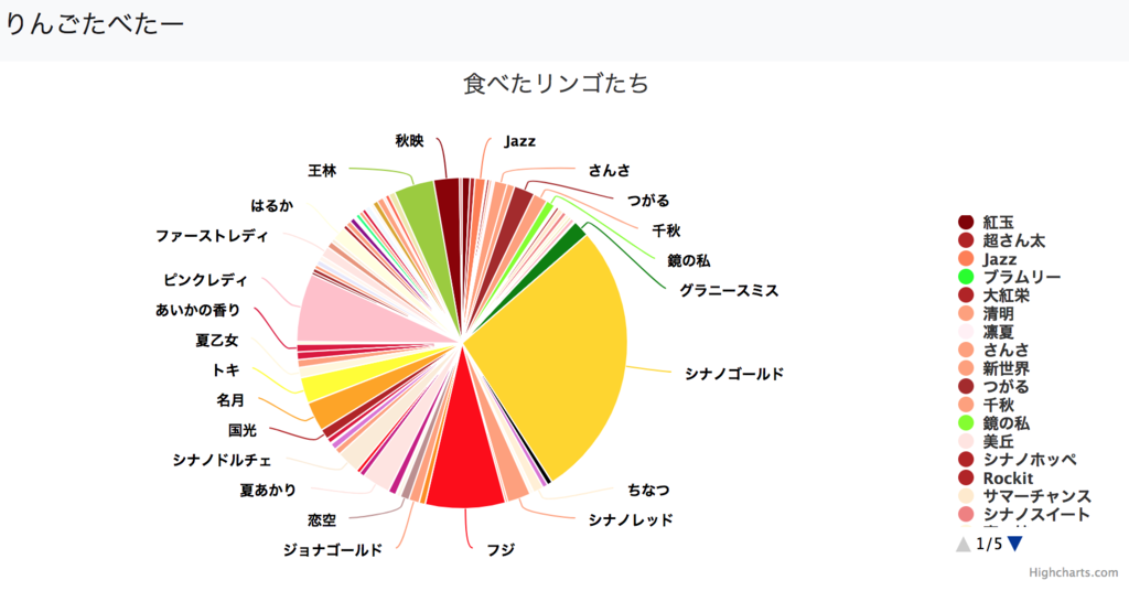 f:id:thinkAmi:20190214235021p:plain