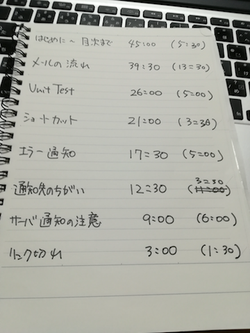 f:id:thinkAmi:20190521092447p:plain