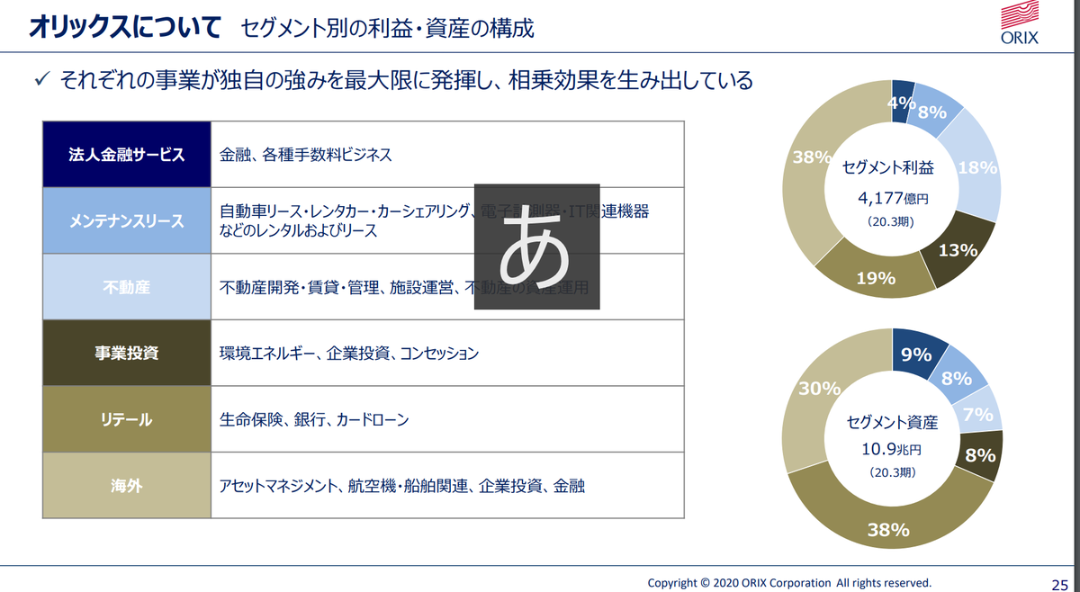 オリックスの事業内容
