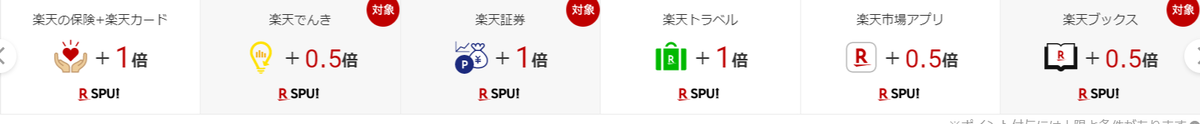 楽天のサービス