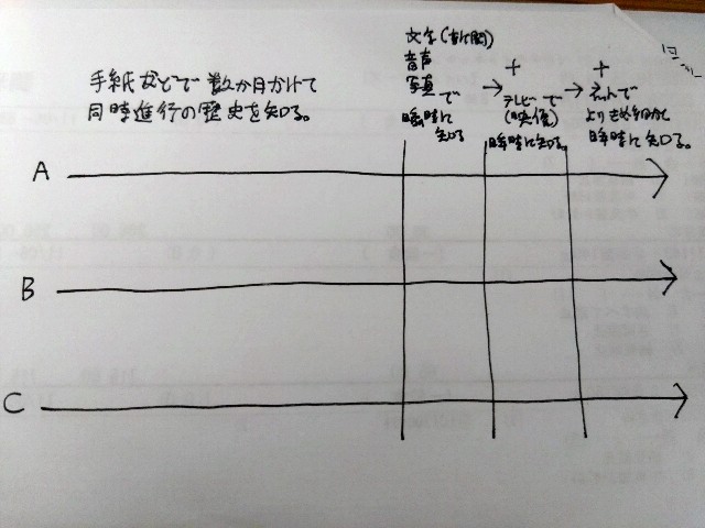 f:id:thinking_turtle24:20240721162832j:image f:id:thinking_turtle24:20240721162832j:image