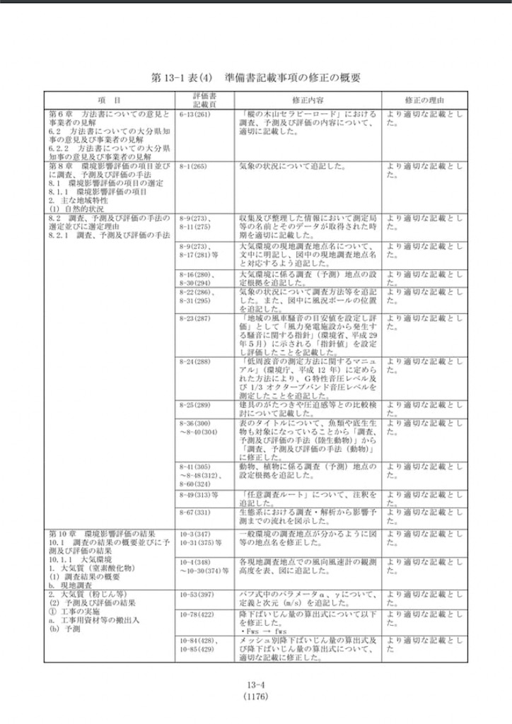 f:id:thinkwindpoweroita:20220409035938j:image f:id:thinkwindpoweroita:20220409035938j:image