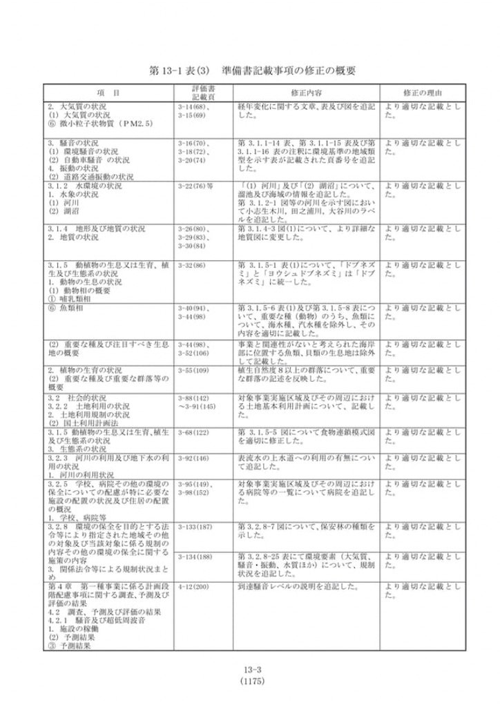 f:id:thinkwindpoweroita:20220409035940j:image f:id:thinkwindpoweroita:20220409035940j:image