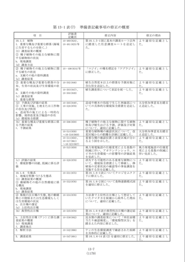 f:id:thinkwindpoweroita:20220409035943j:image f:id:thinkwindpoweroita:20220409035943j:image