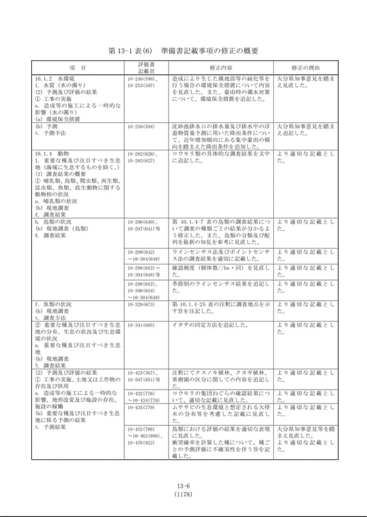 f:id:thinkwindpoweroita:20220409035945j:image f:id:thinkwindpoweroita:20220409035945j:image