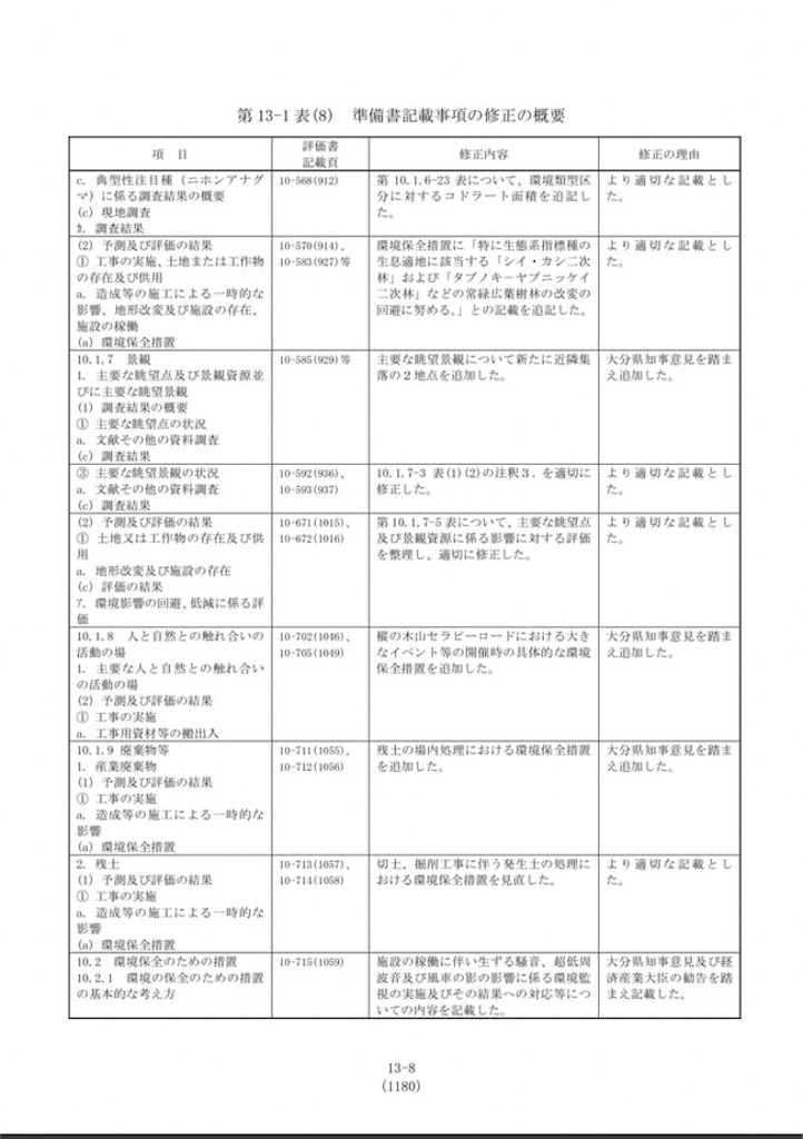 f:id:thinkwindpoweroita:20220409035948j:image f:id:thinkwindpoweroita:20220409035948j:image