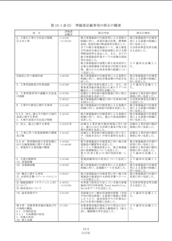 f:id:thinkwindpoweroita:20220409035950j:image f:id:thinkwindpoweroita:20220409035950j:image