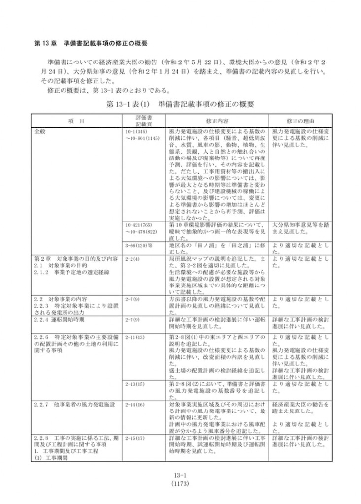 f:id:thinkwindpoweroita:20220409035953j:image f:id:thinkwindpoweroita:20220409035953j:image