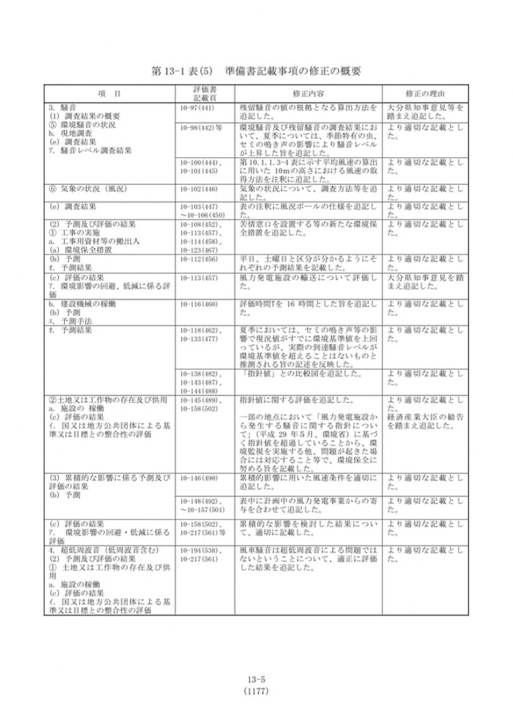 f:id:thinkwindpoweroita:20220409035958j:image f:id:thinkwindpoweroita:20220409035958j:image