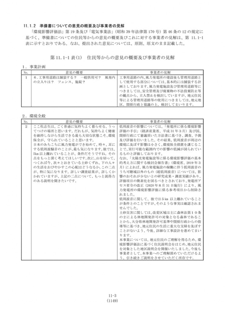 f:id:thinkwindpoweroita:20220410155230j:image f:id:thinkwindpoweroita:20220410155230j:image