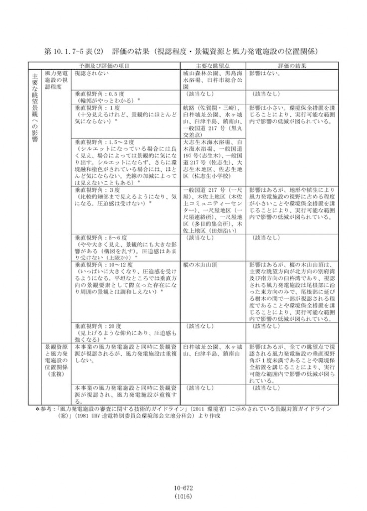 f:id:thinkwindpoweroita:20220411173245j:image f:id:thinkwindpoweroita:20220411173245j:image